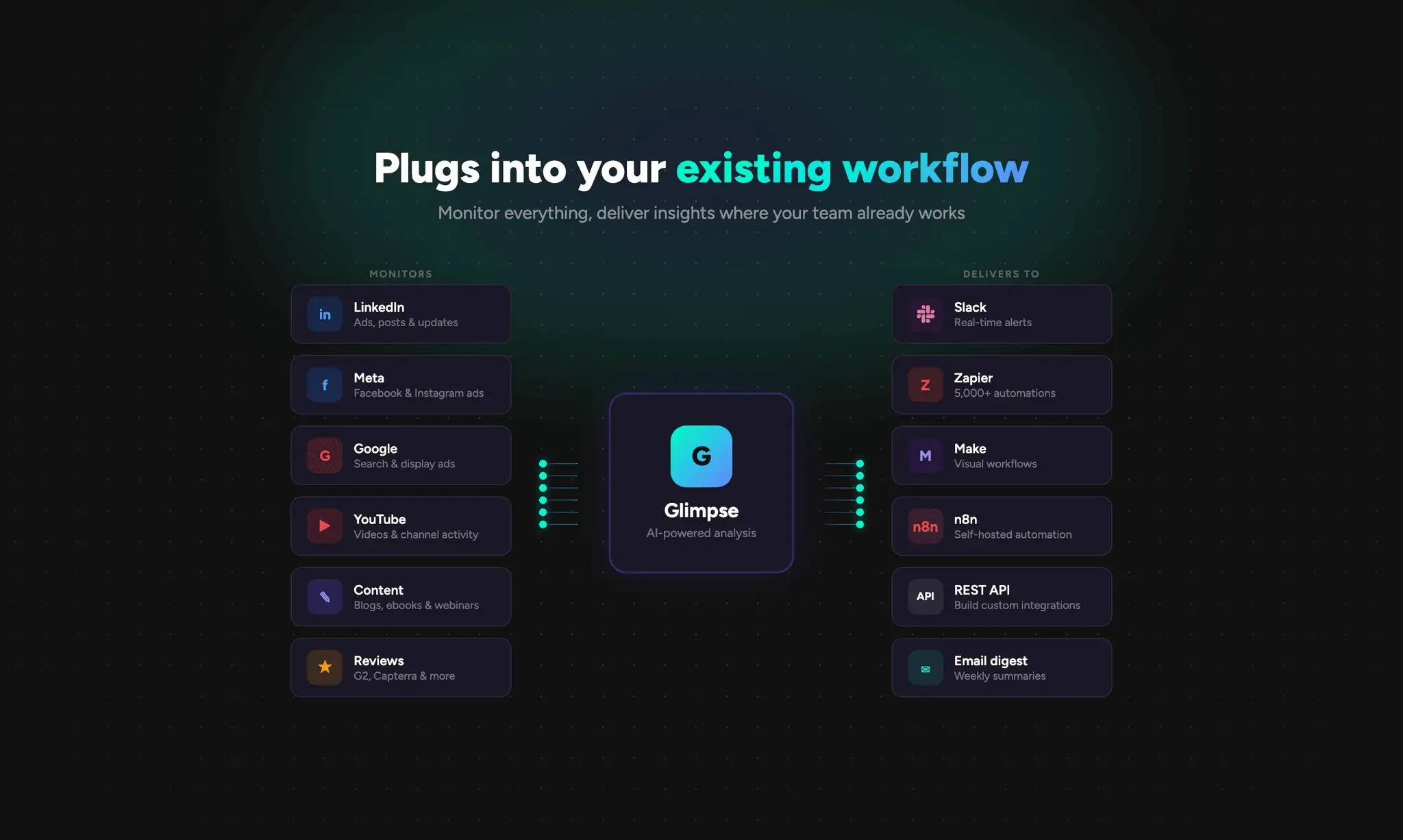 Screenshot 3 of Glimpse