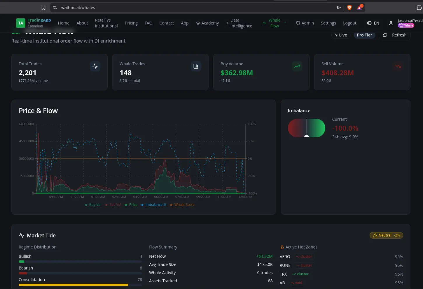 Screenshot 6 of WAITINC - Wise AI Trader