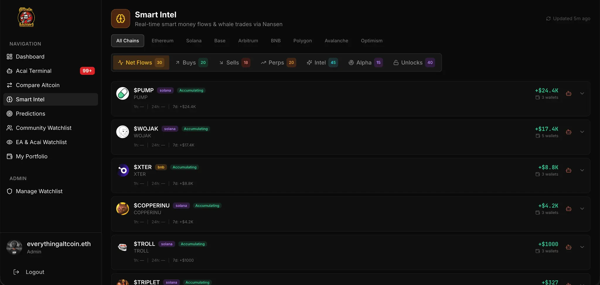 Screenshot 5 of AltcoinchasersHQ