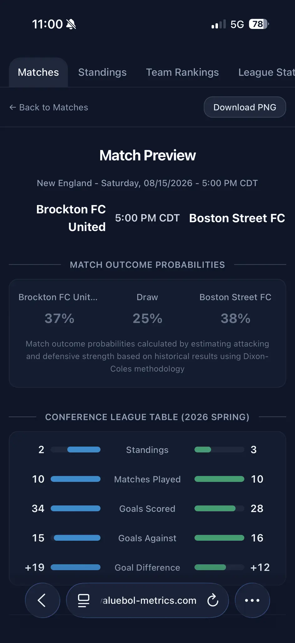 Screenshot 2 of Valuebol Metrics