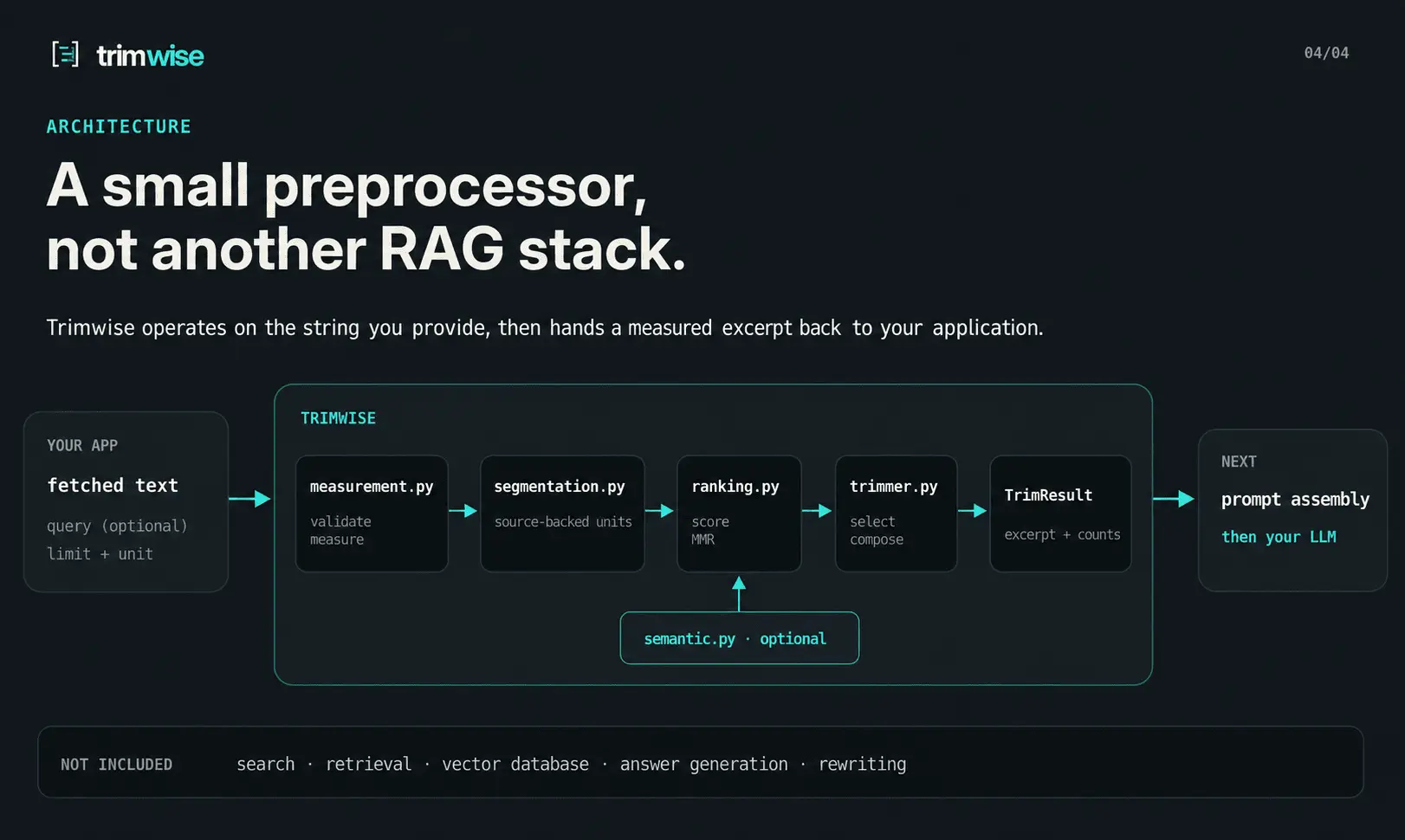 Screenshot 4 of Trimwise