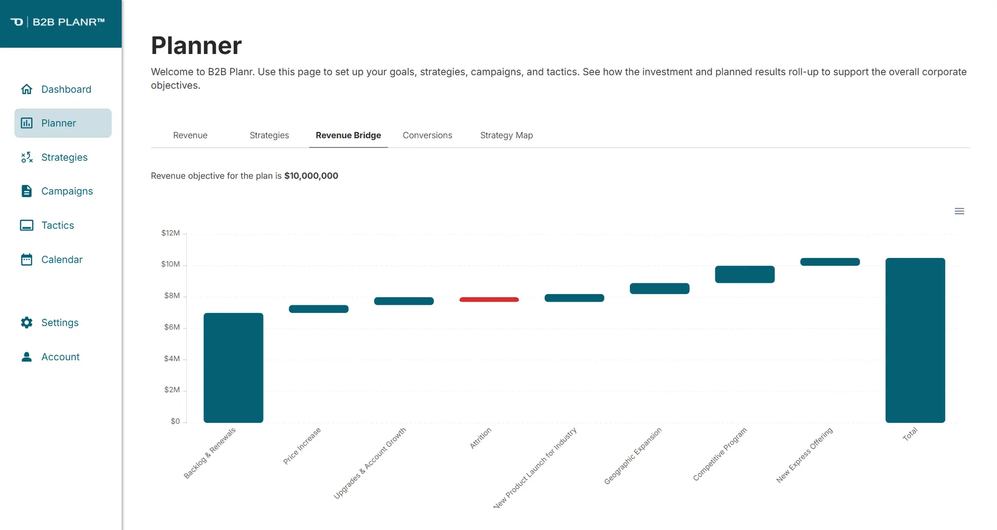 Screenshot 3 of B2B Planr