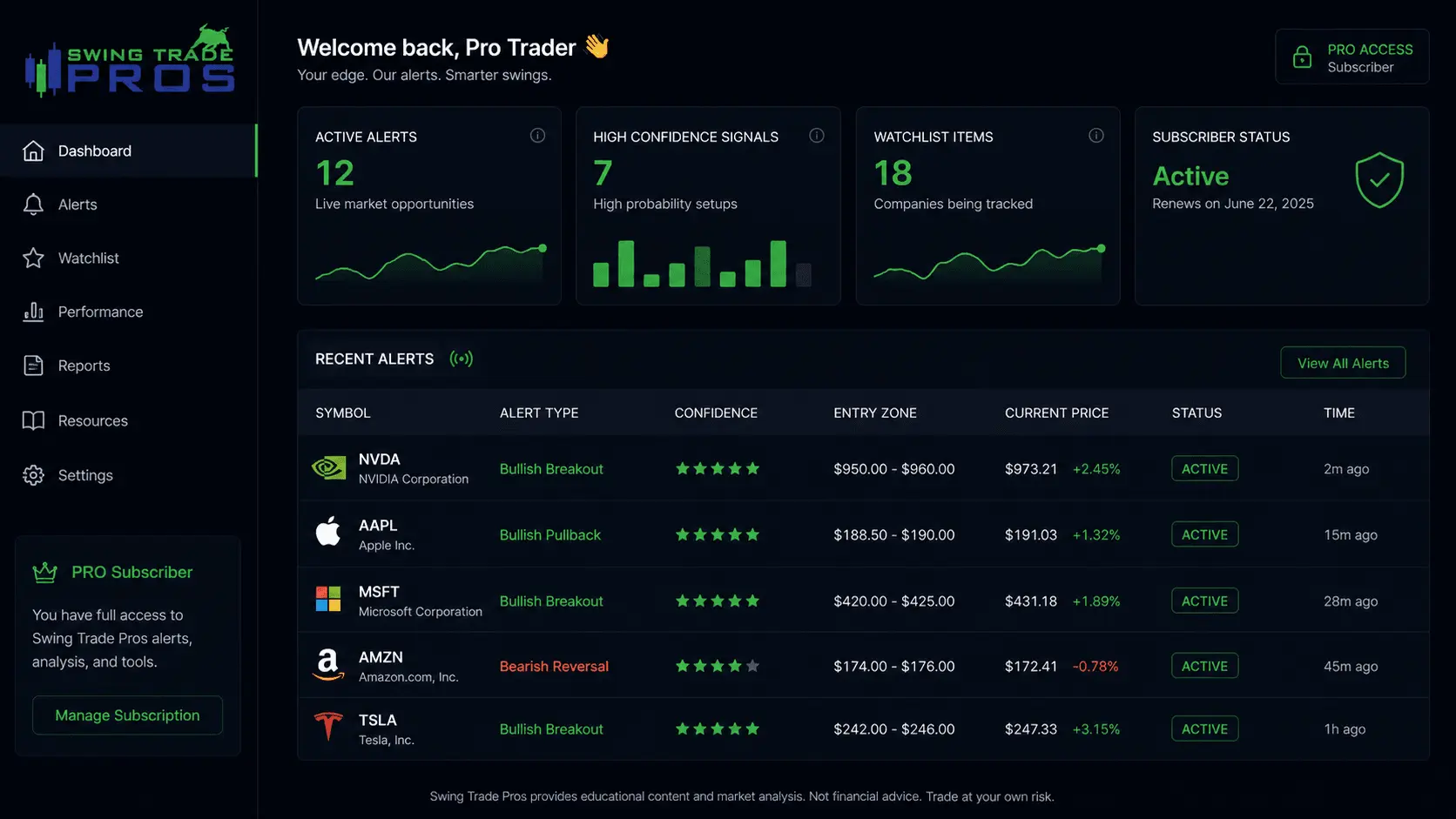 Screenshot 2 of SwingTradePros Alert Dashboard