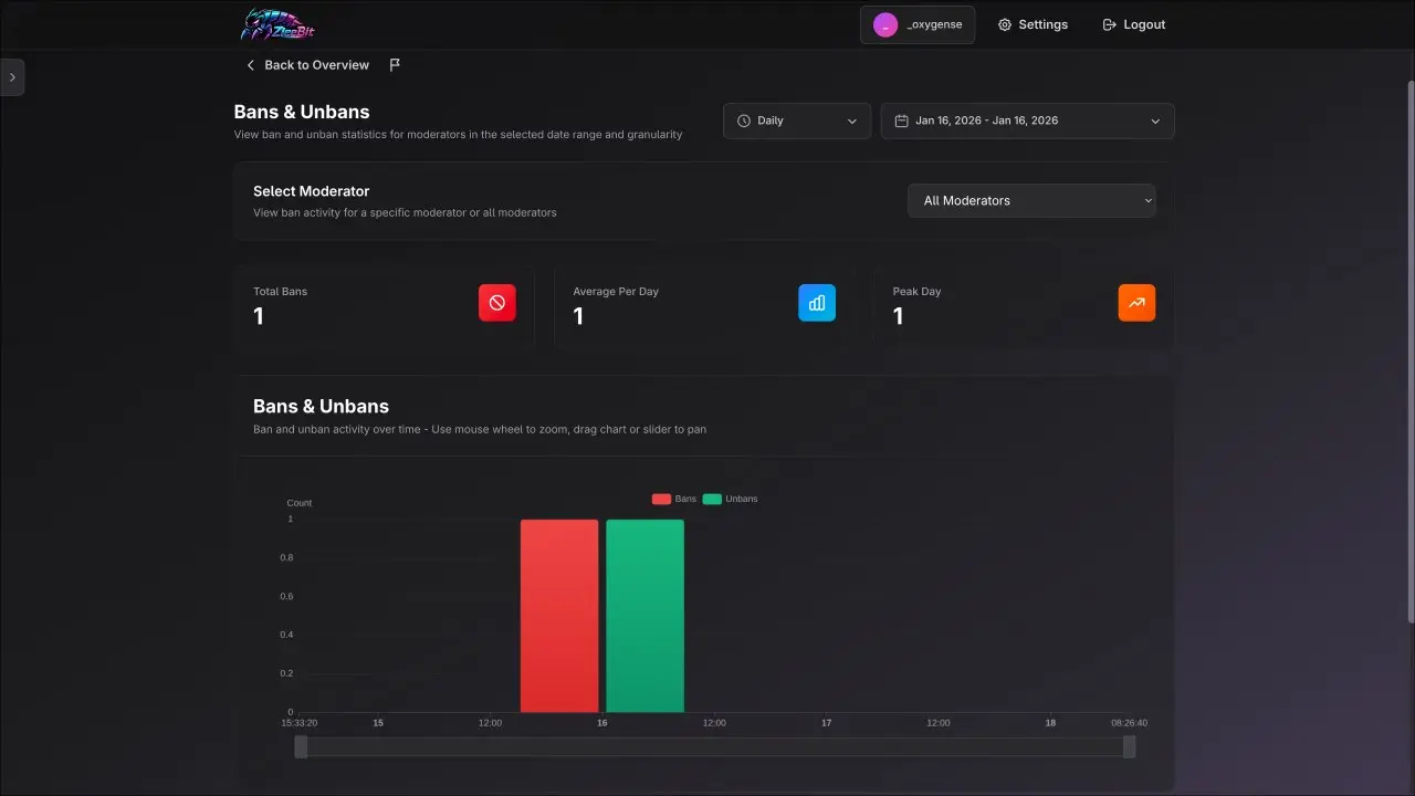 Screenshot 2 of Discord Server Analytics