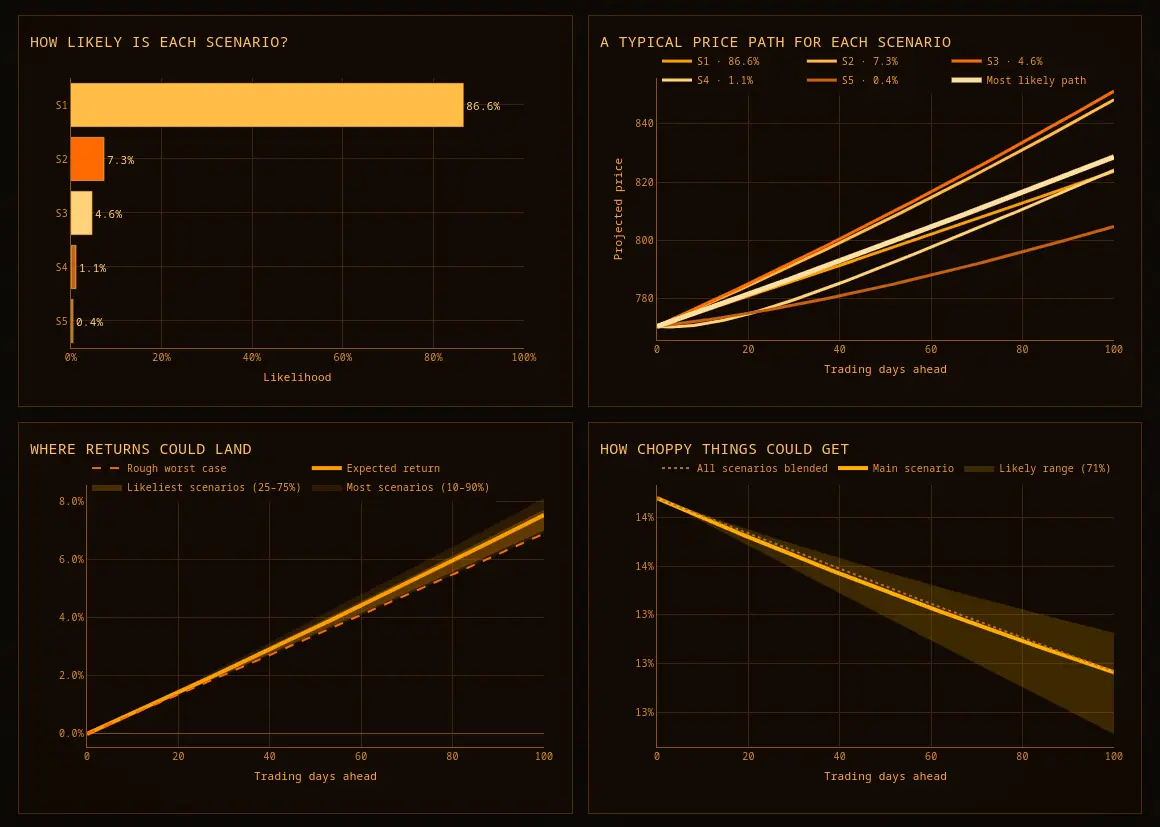 Screenshot 5 of Orange Terminal