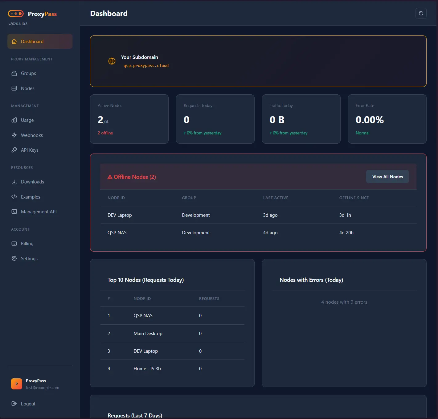 Screenshot 4 of ProxyPass
