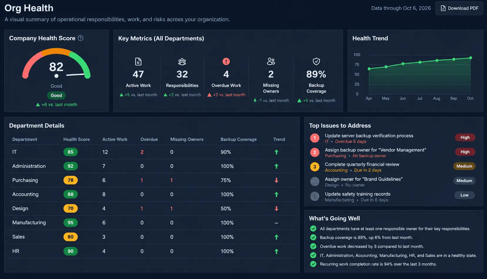 Screenshot 5 of DeptOps