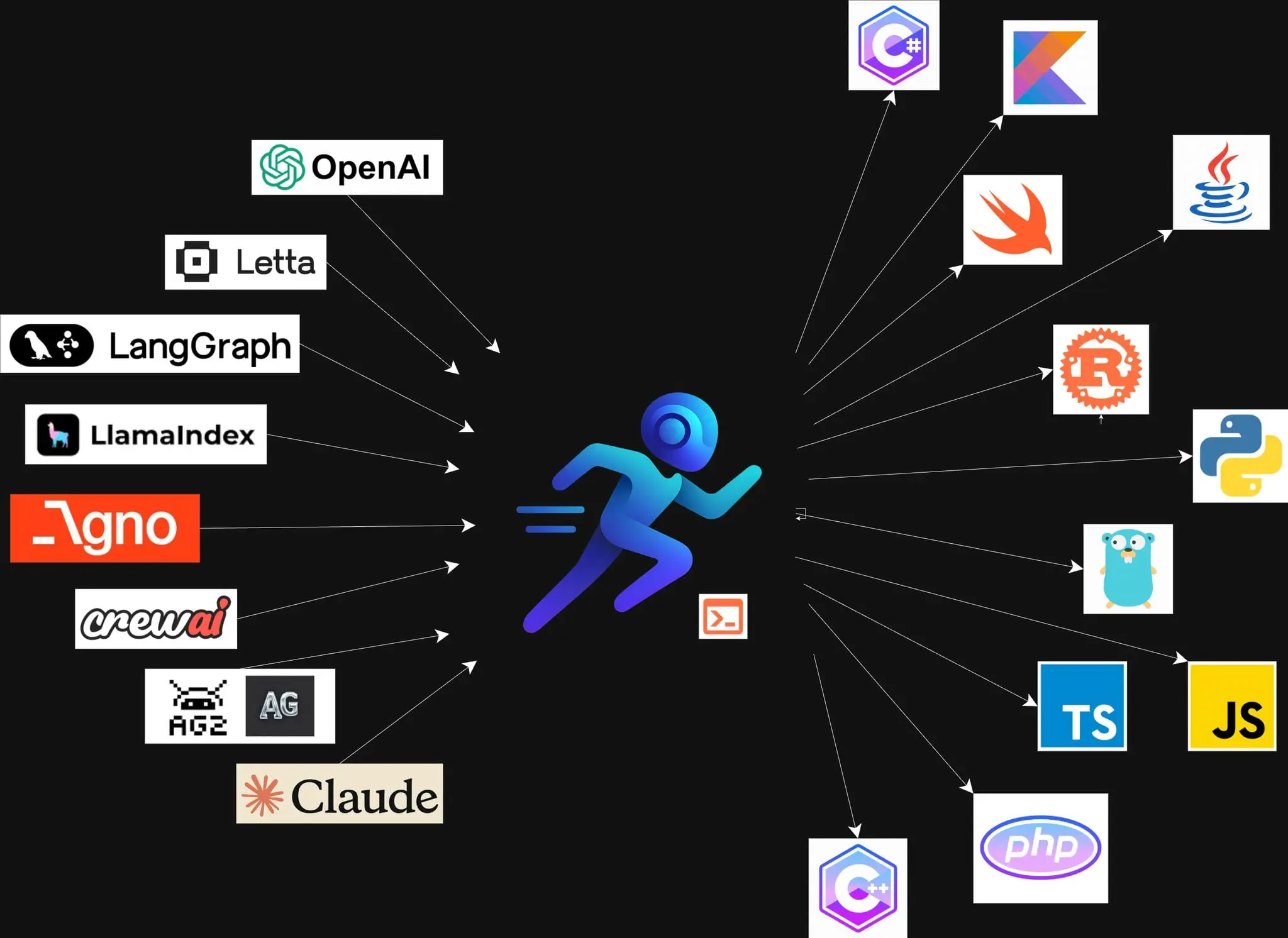 Screenshot 3 of RunAgent