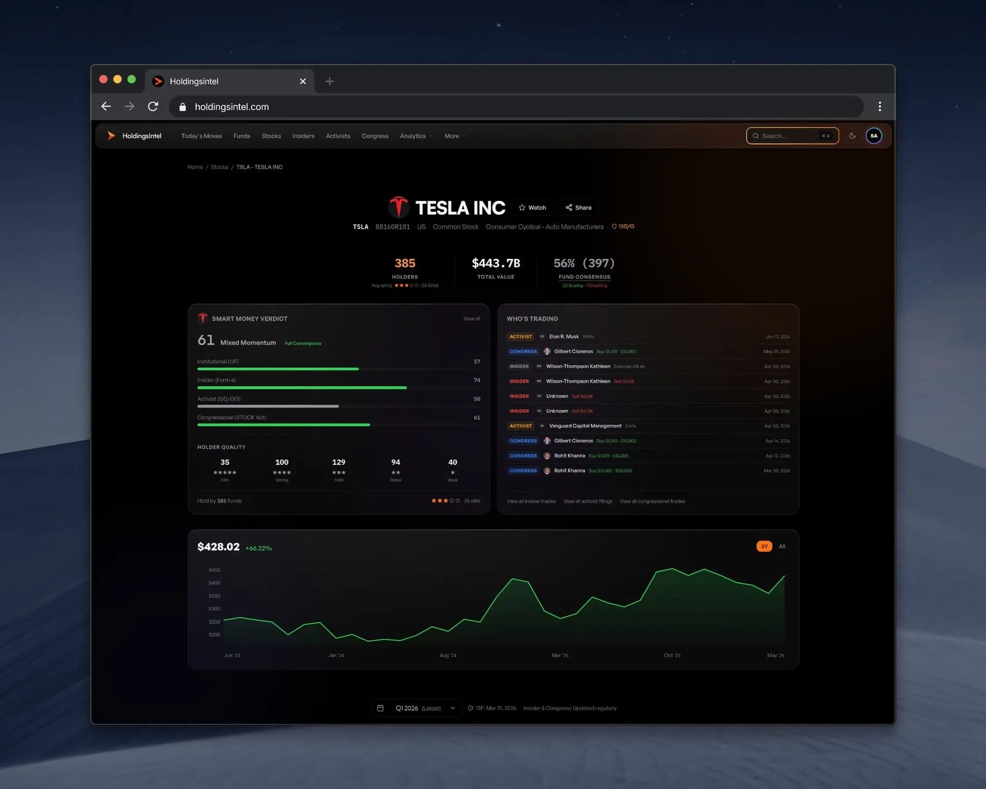 Screenshot 2 of HoldingsIntel