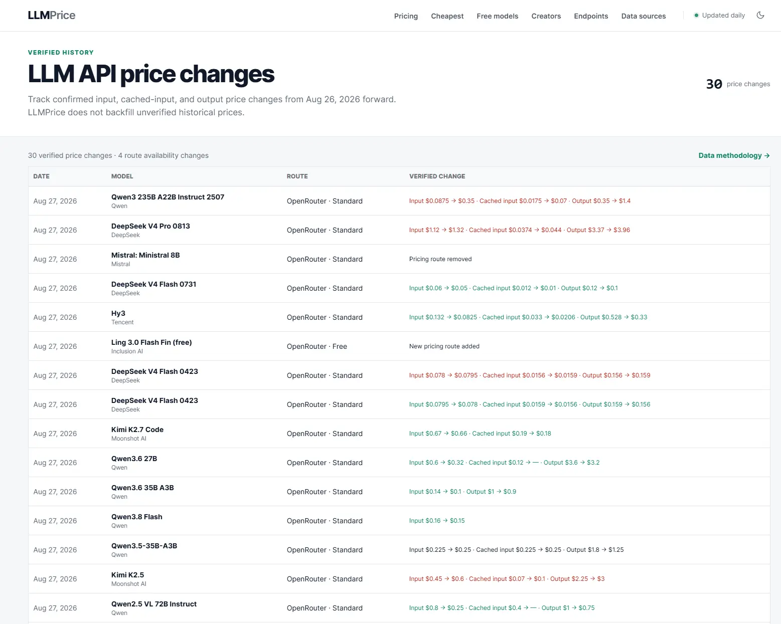 Screenshot 2 of LLMPrice