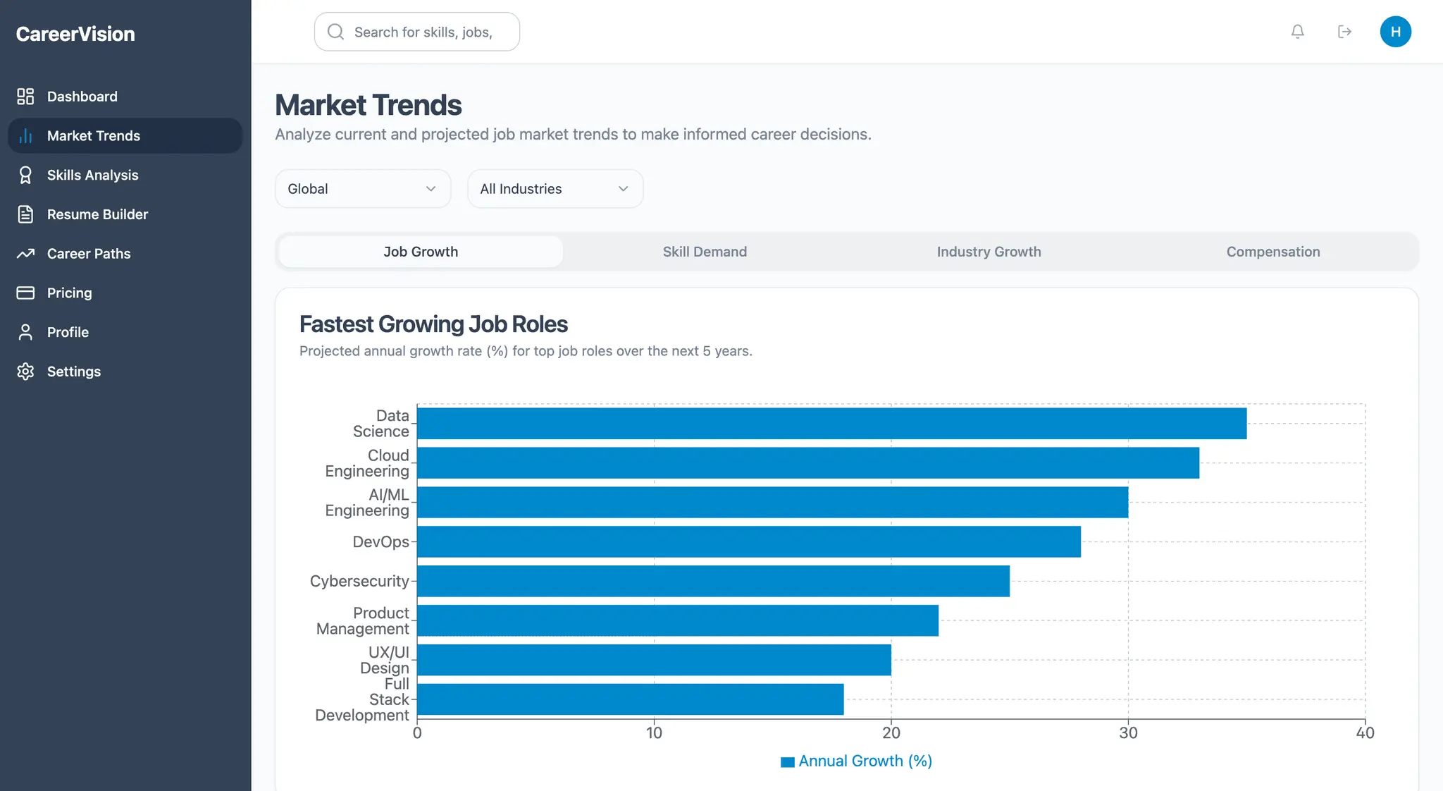 Screenshot 3 of CareerVision