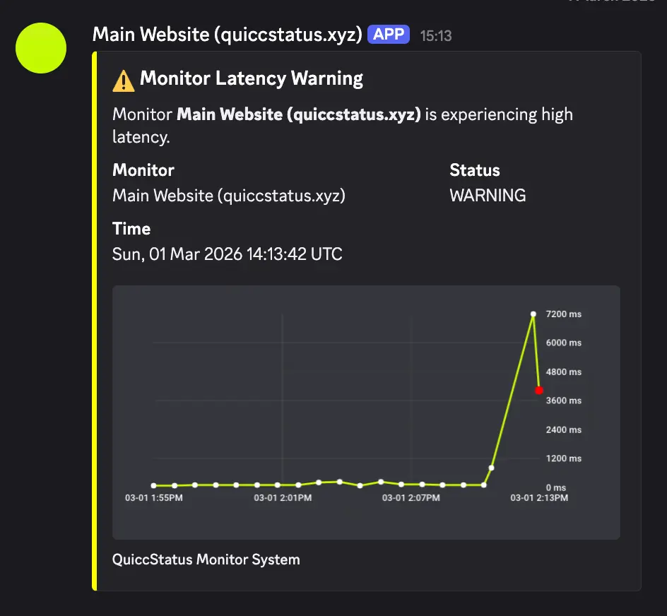 Screenshot 8 of QUICCSTATUS