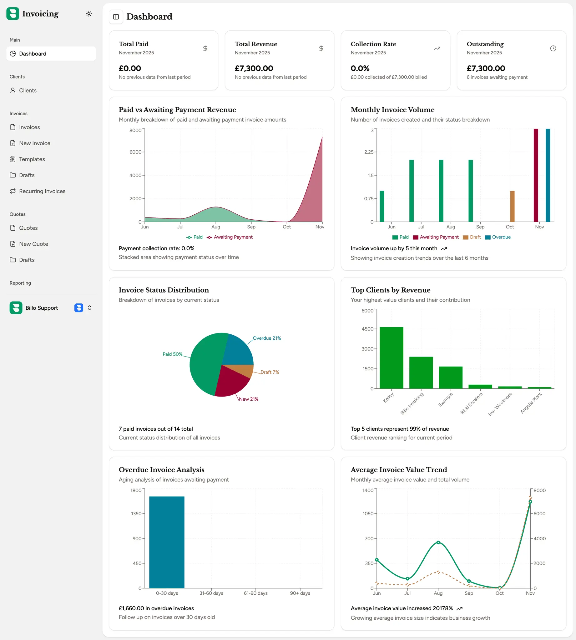 Screenshot 2 of Billo Invoicing