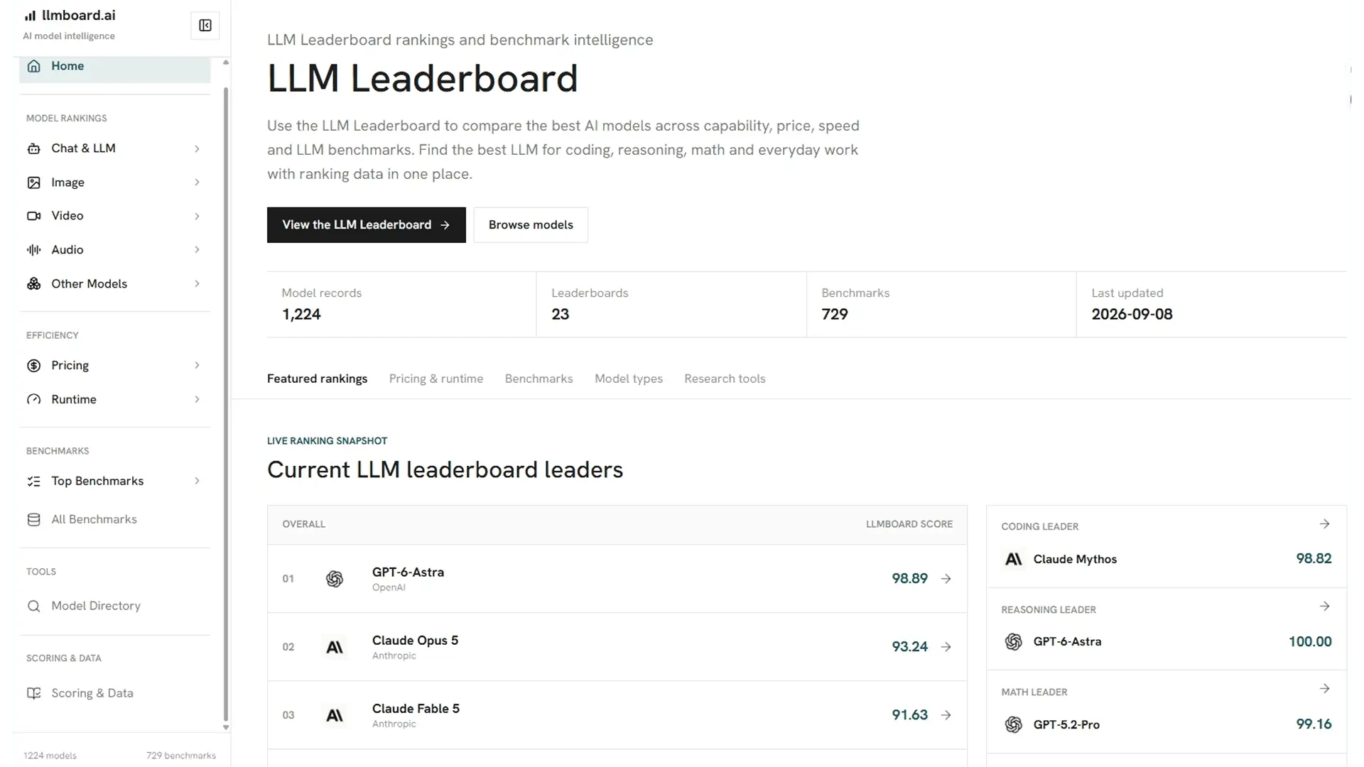 Screenshot 2 of LLMBoard