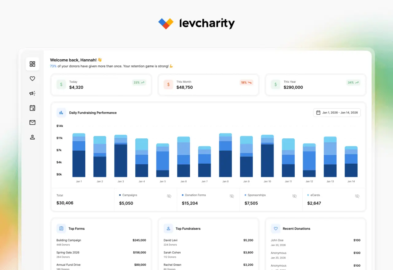 Screenshot 1 of LevCharity