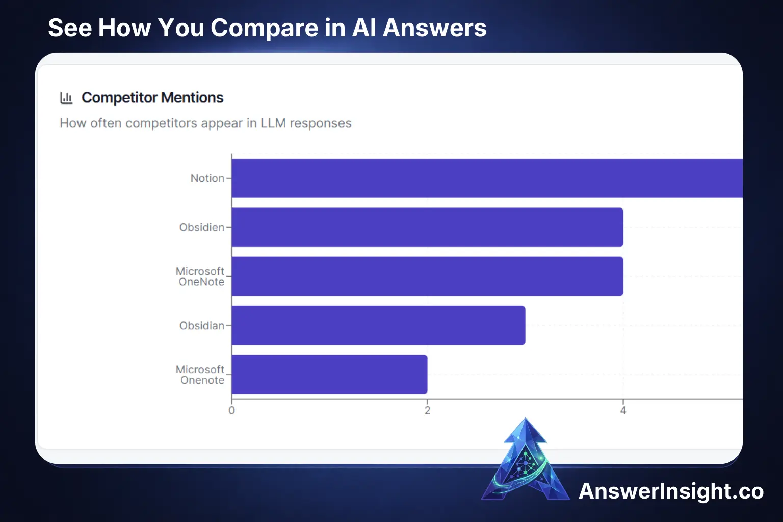 Screenshot 3 of Answer Insight