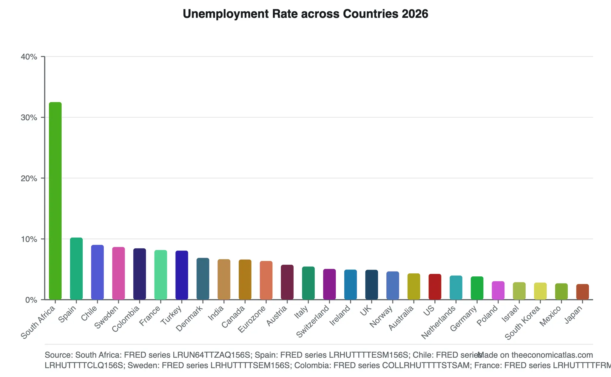 Screenshot 2 of The Economic Atlas