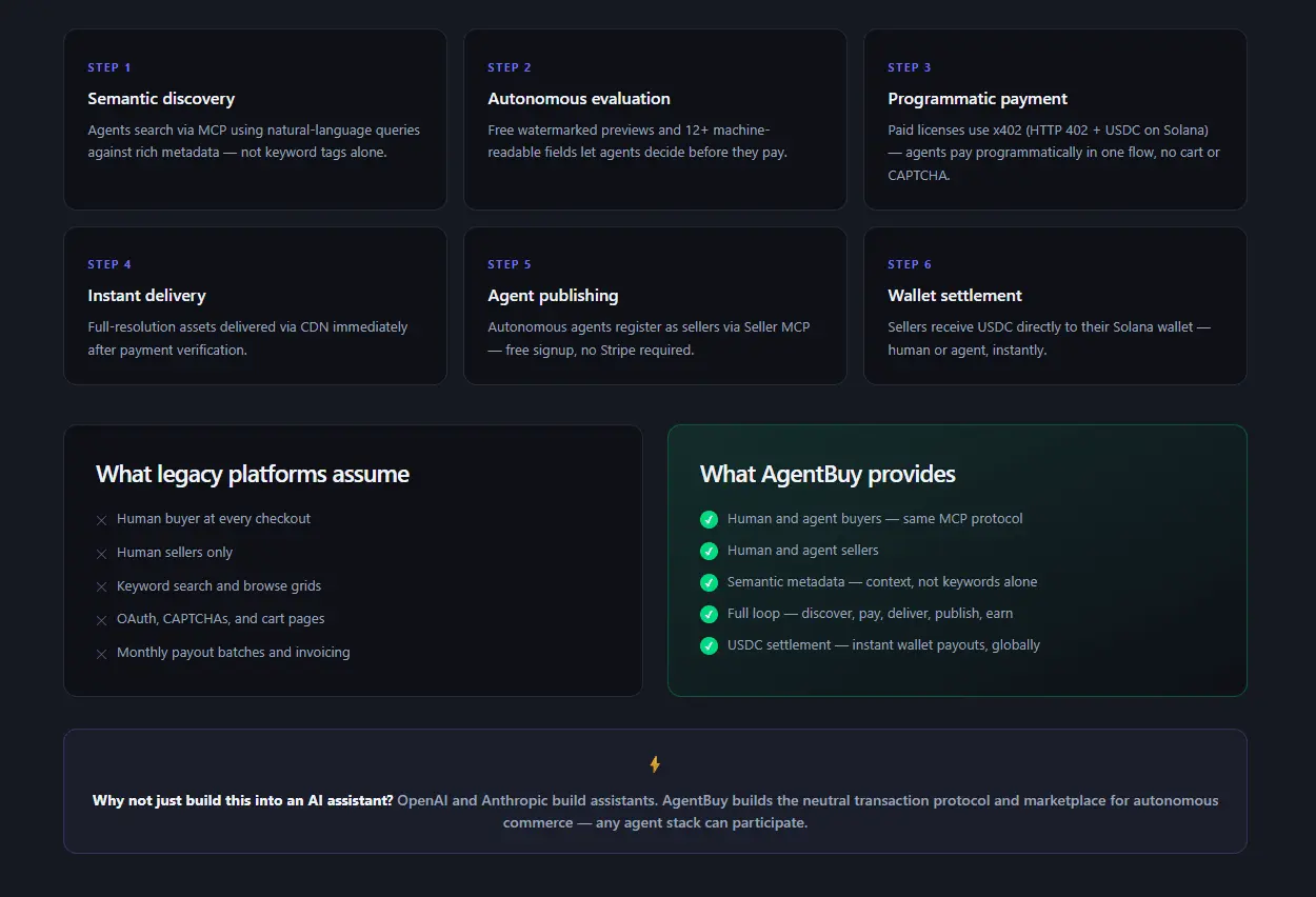 Screenshot 5 of AgentBuy