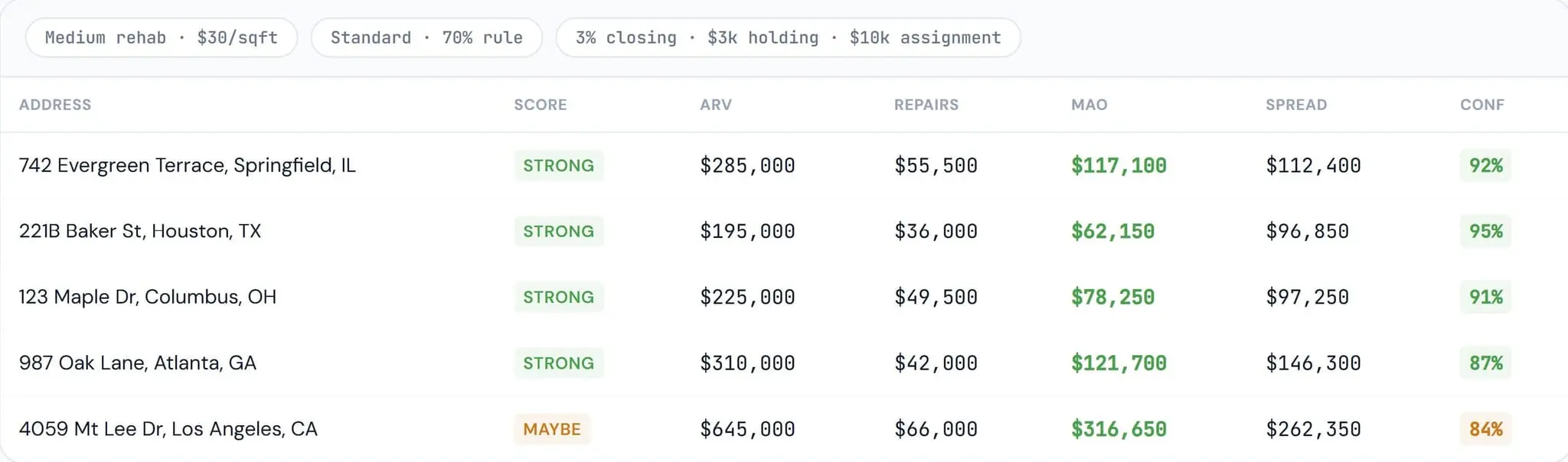 Screenshot 2 of BatchOffers