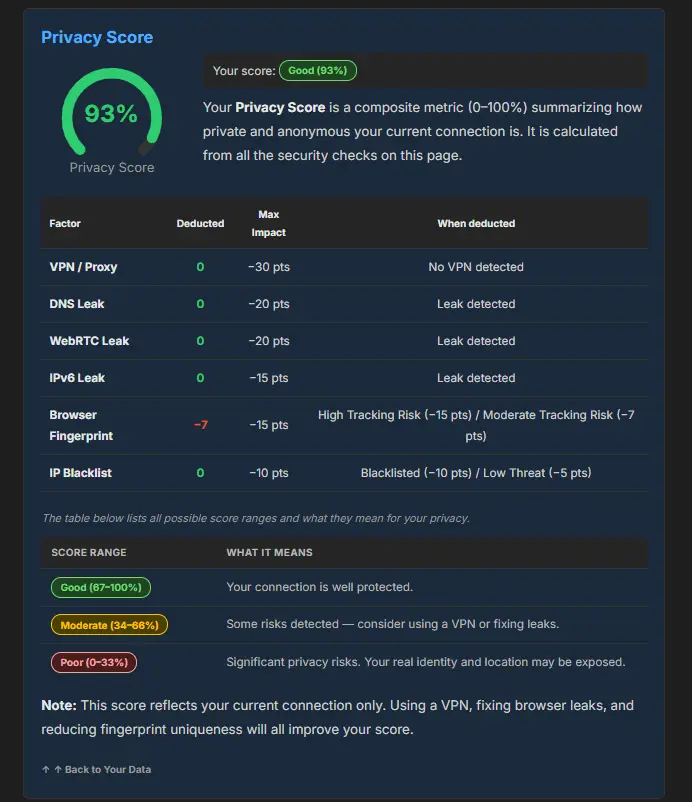 Screenshot 4 of WhatIsMy-IPAddress
