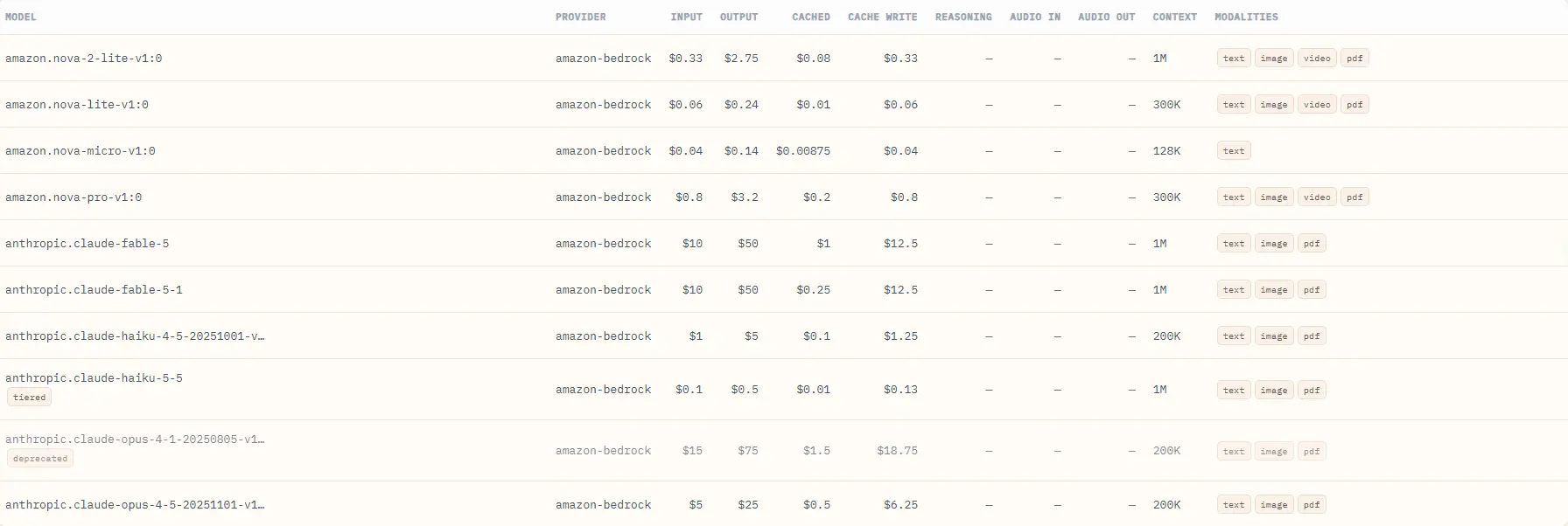 Screenshot 1 of LLMtrack