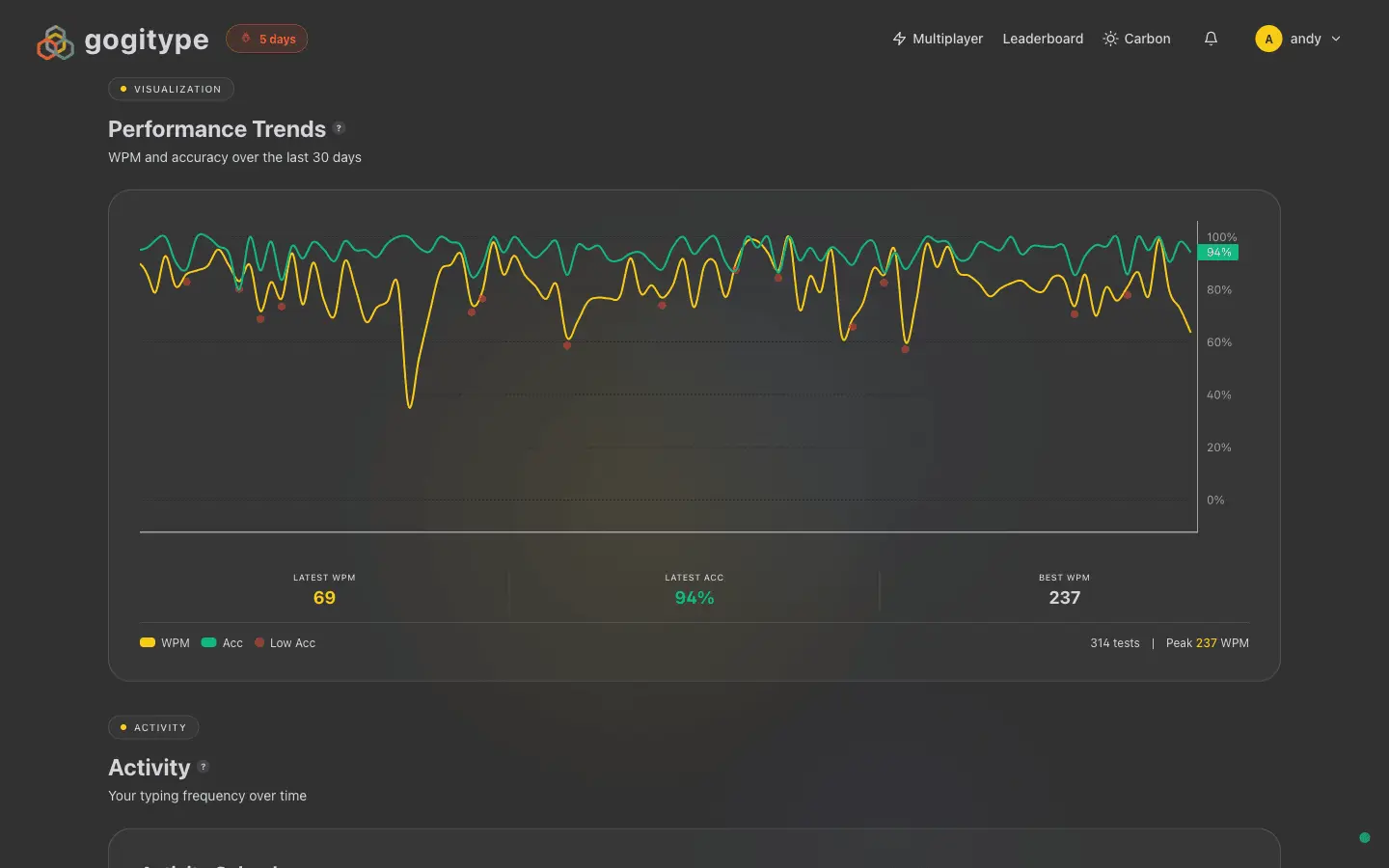 Screenshot 4 of gogitype
