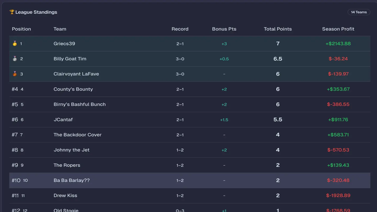 Screenshot 1 of Fantasy Gambling League