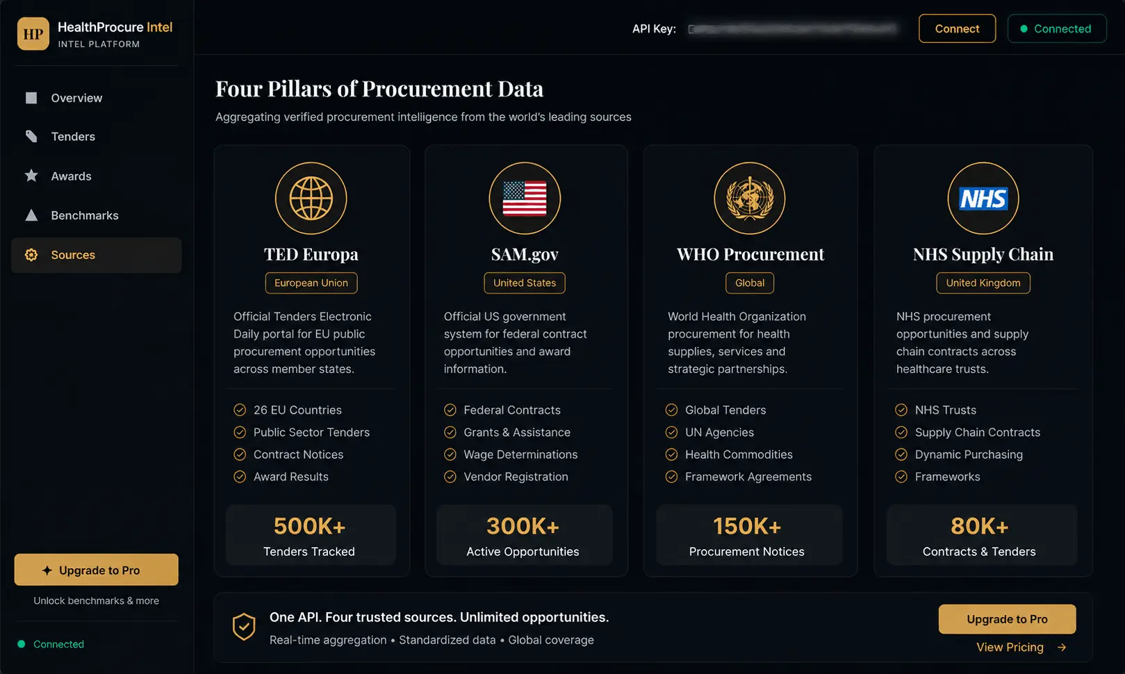 Screenshot 7 of HealthProcure Intel