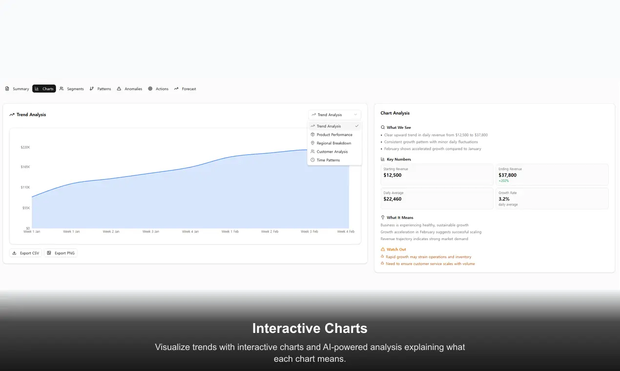 Screenshot 6 of InstantInsight - From Data to Action