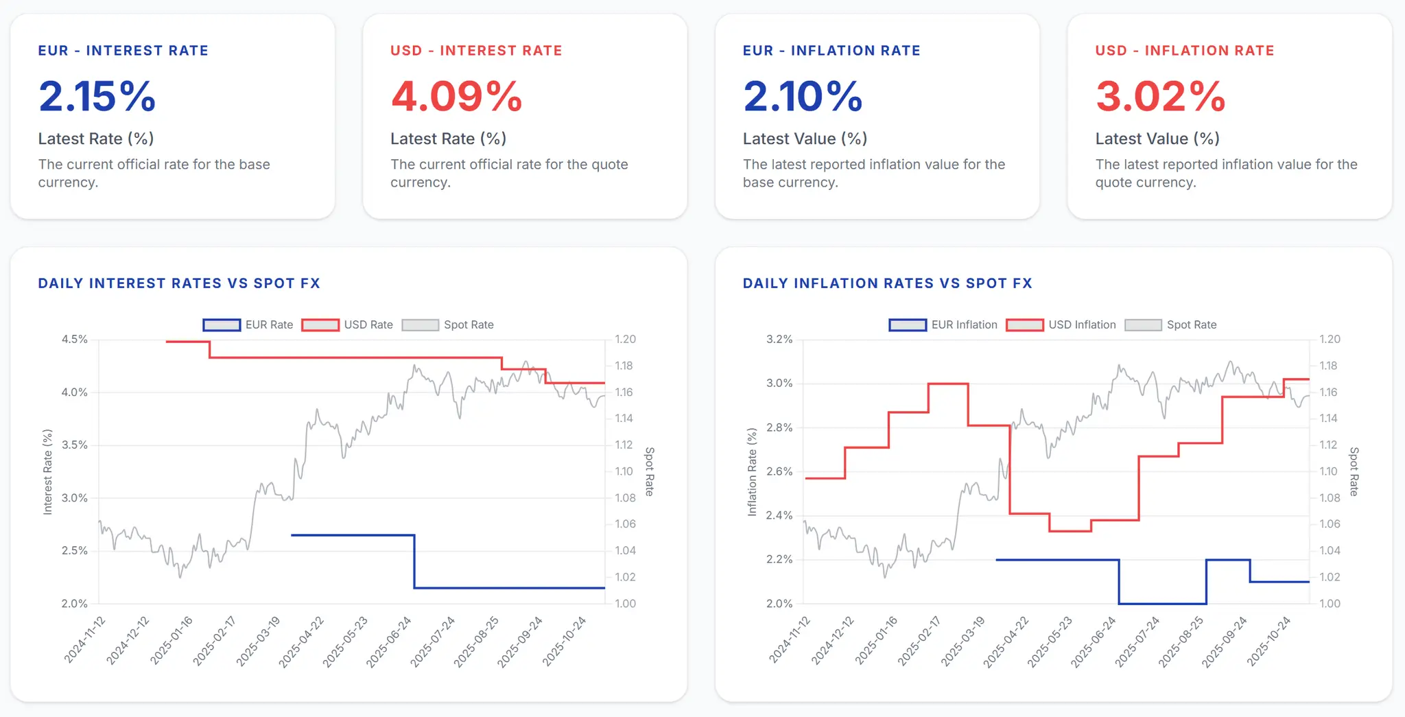 Screenshot 1 of FXMacroData - Simplified FOREX Data API