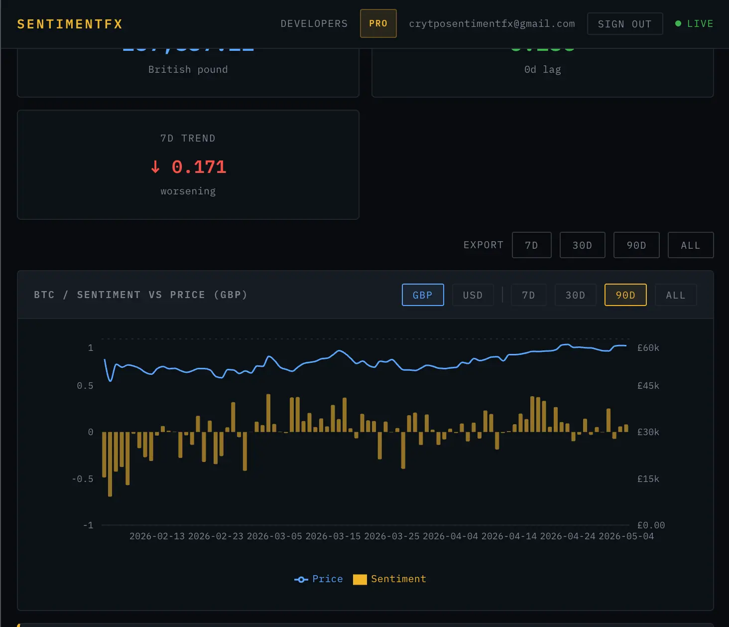 Screenshot 1 of SentimentFX