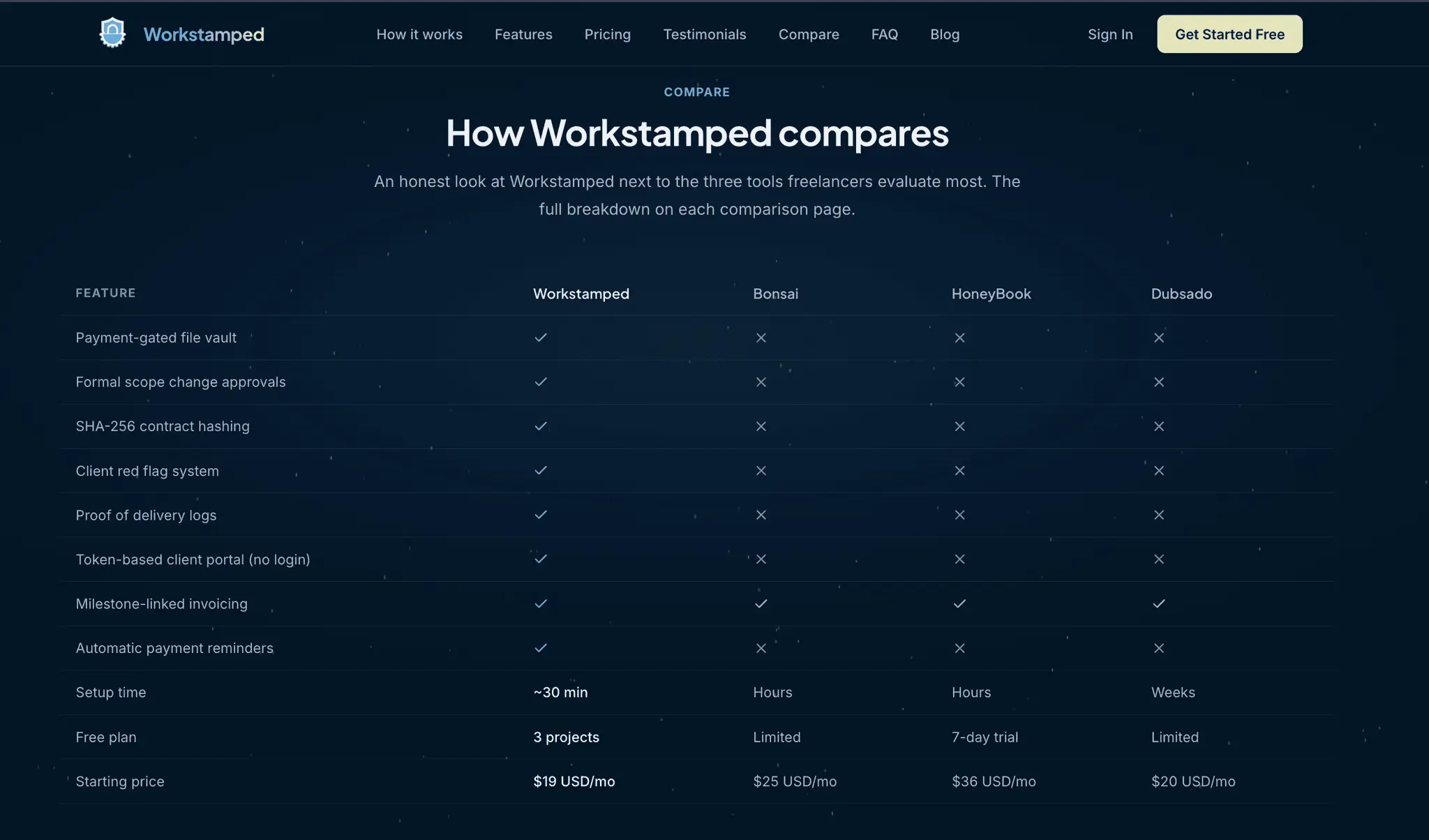 Screenshot 3 of Workstamped
