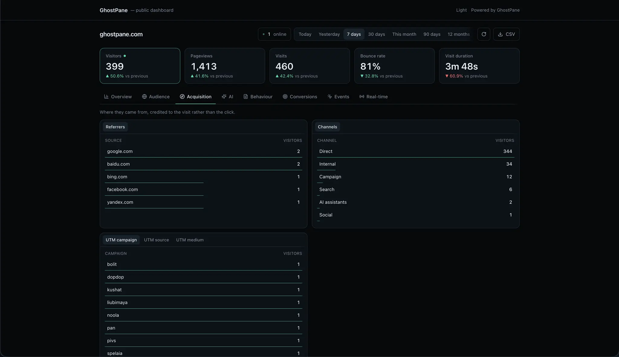 Screenshot 8 of GhostPane