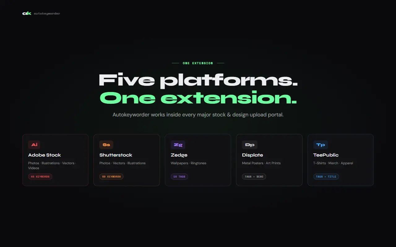 Screenshot 2 of Autokeyworder