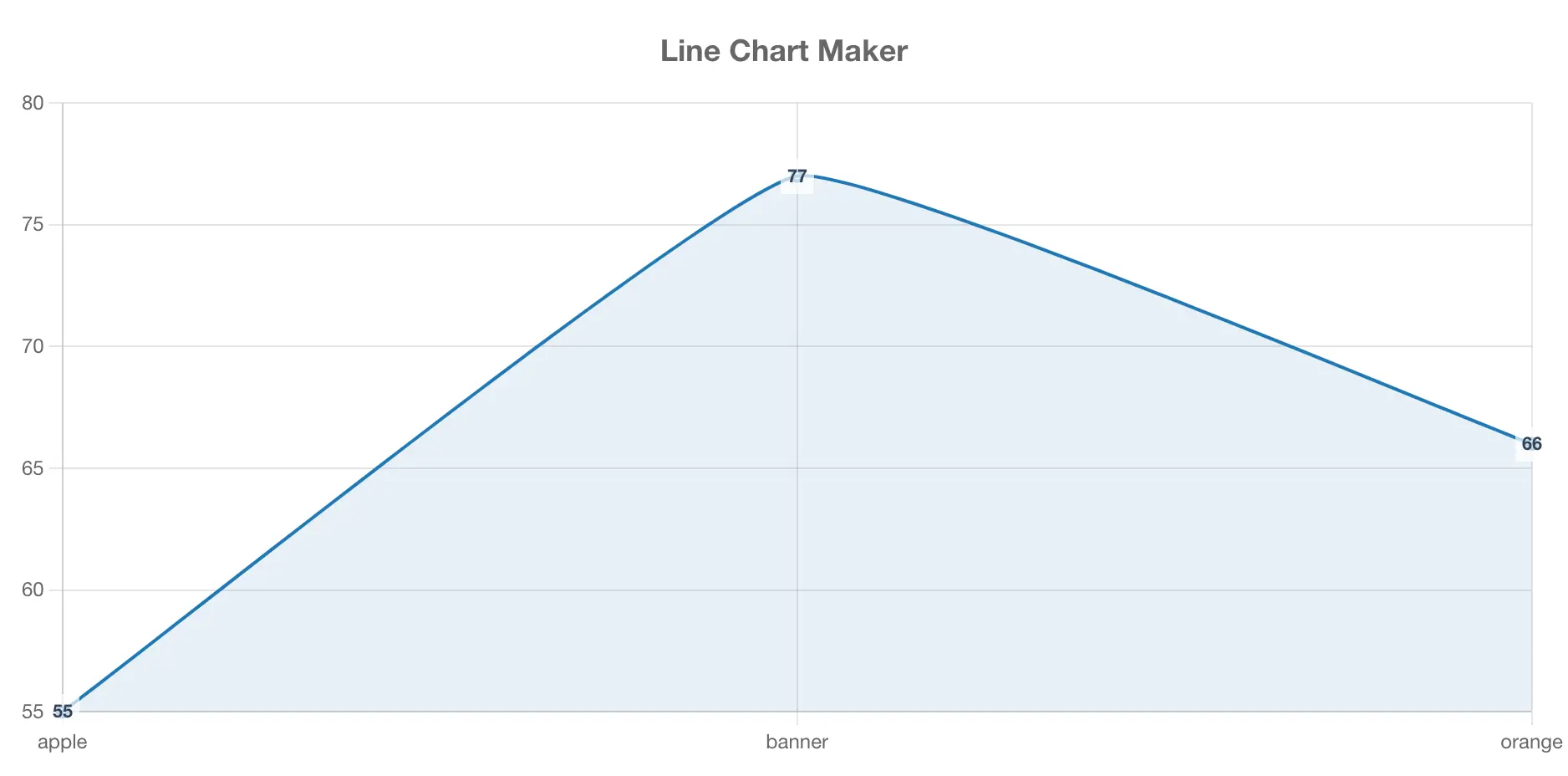 Screenshot 3 of ChartFromText