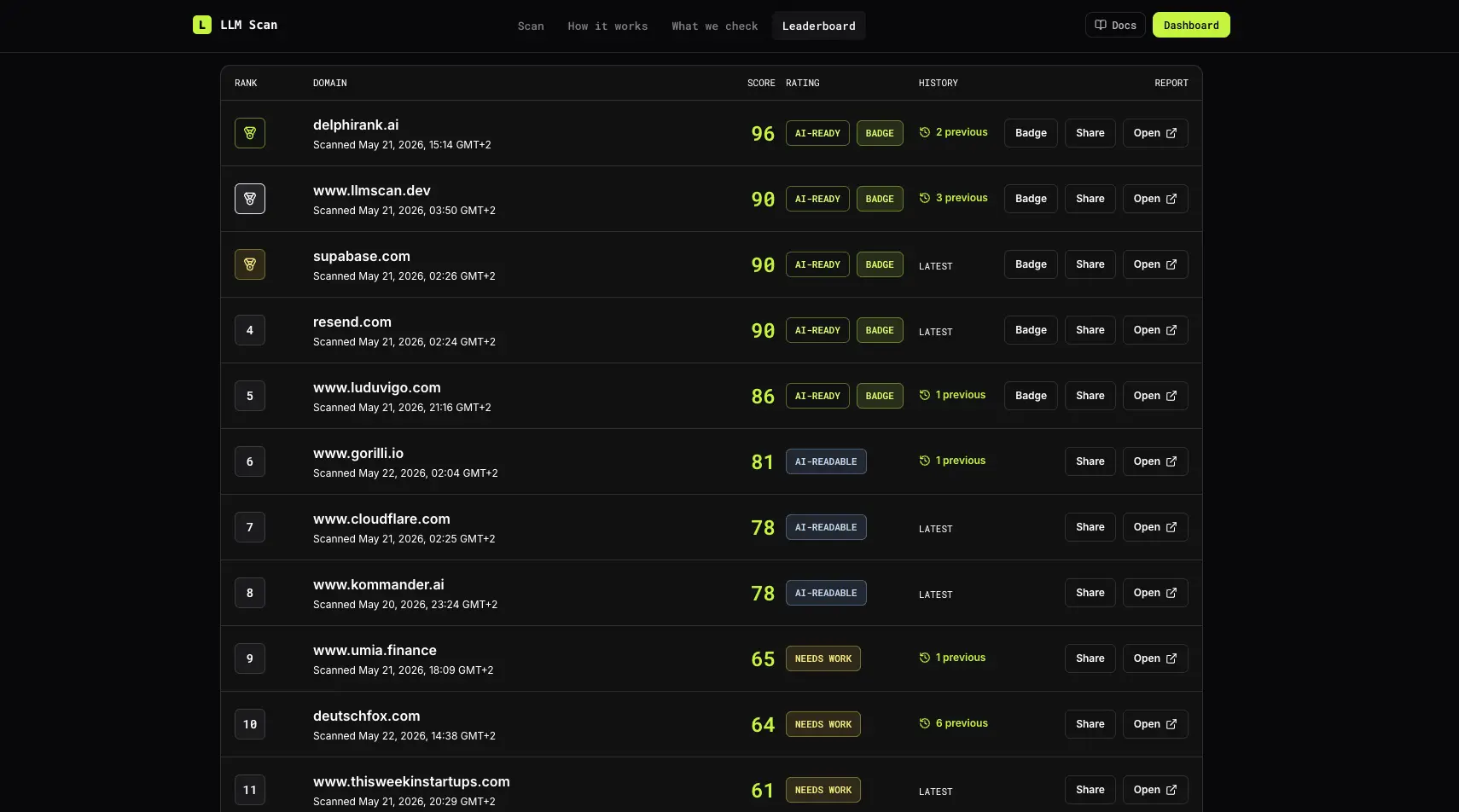 Screenshot 3 of LLM Scan