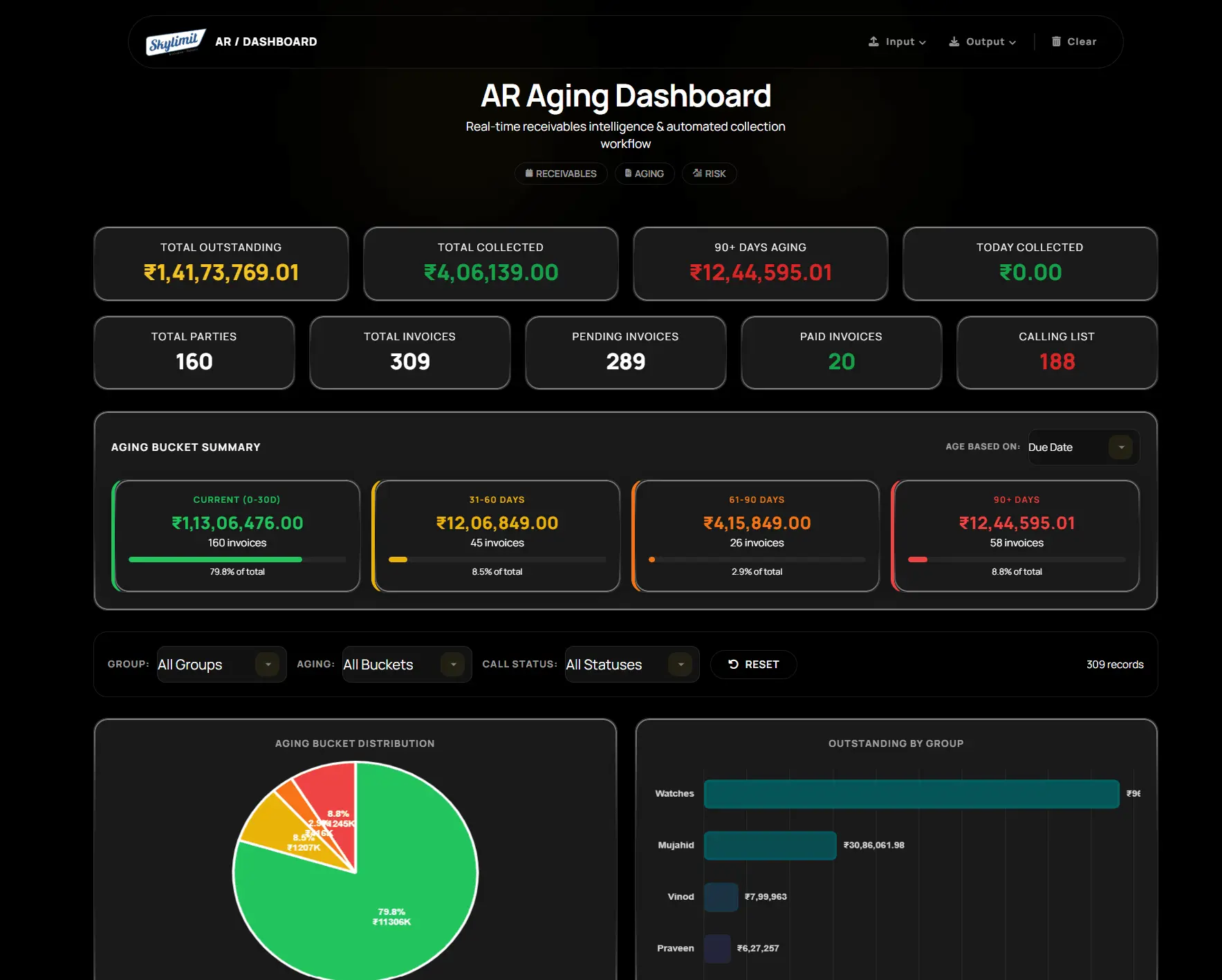 Screenshot 2 of Skylimit AR Aging Dashboard