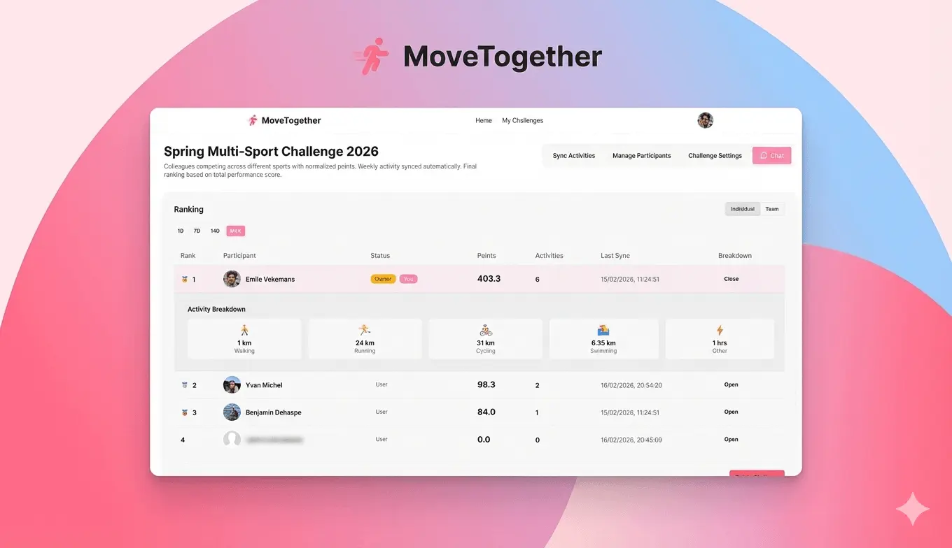 Screenshot 2 of MoveTogether