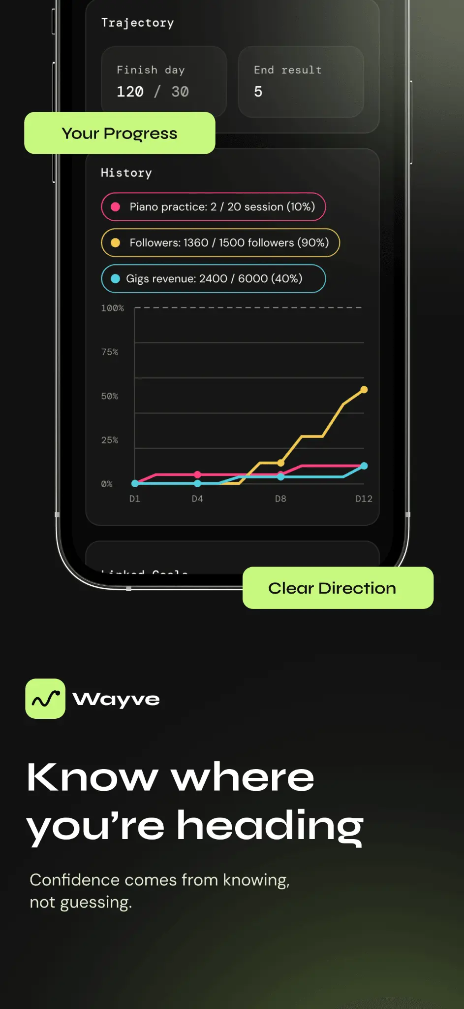 Screenshot 6 of Wayve: Goal & Deadline Tracker