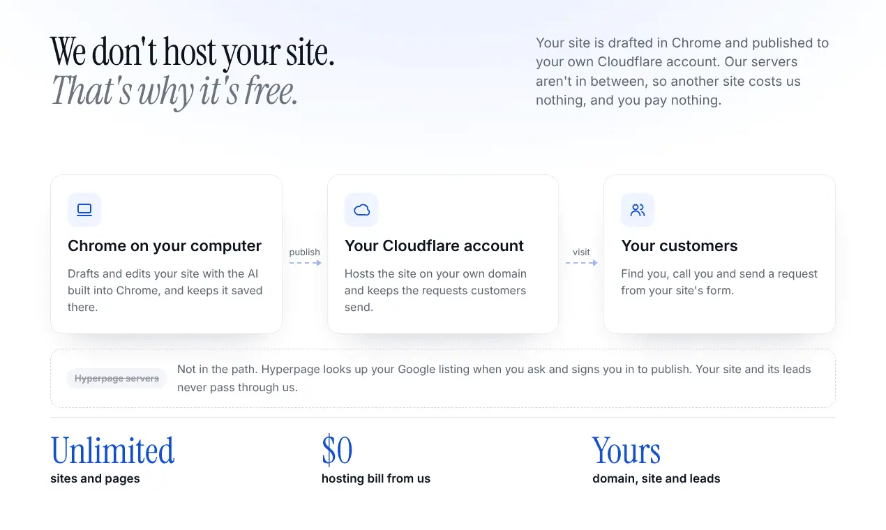Screenshot 8 of Hyperpage