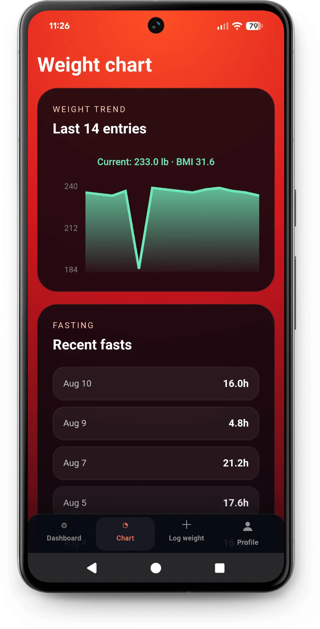 Screenshot 2 of Burn