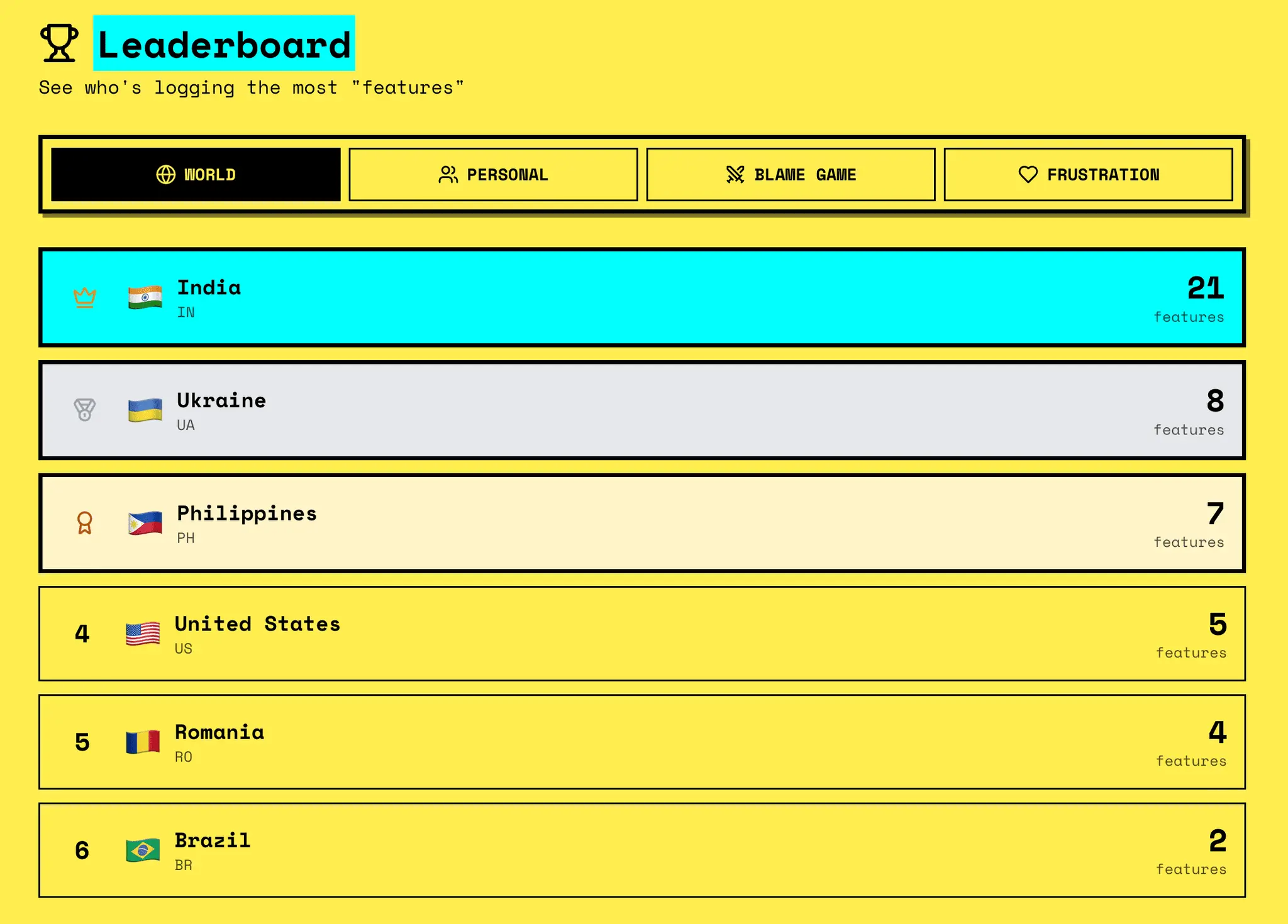 Screenshot 4 of It's a Feature - Track Your 'Not a Bug'