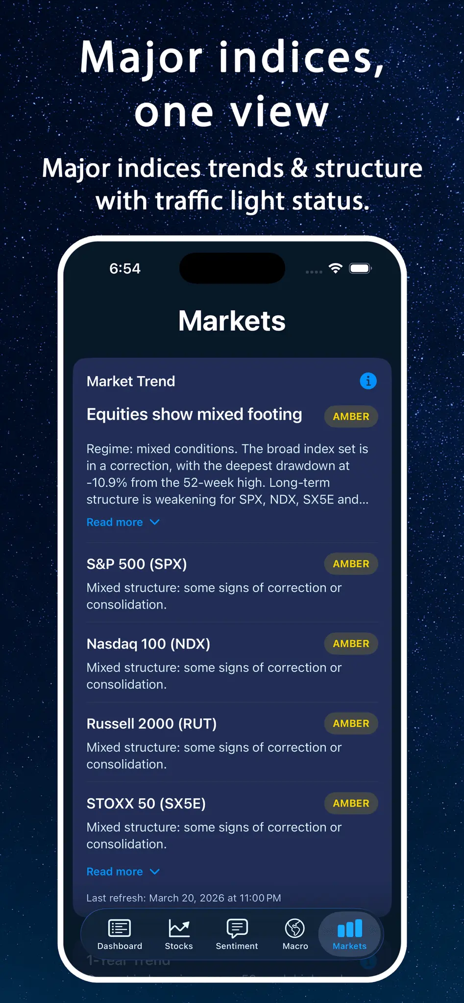 Screenshot 3 of Market Compass
