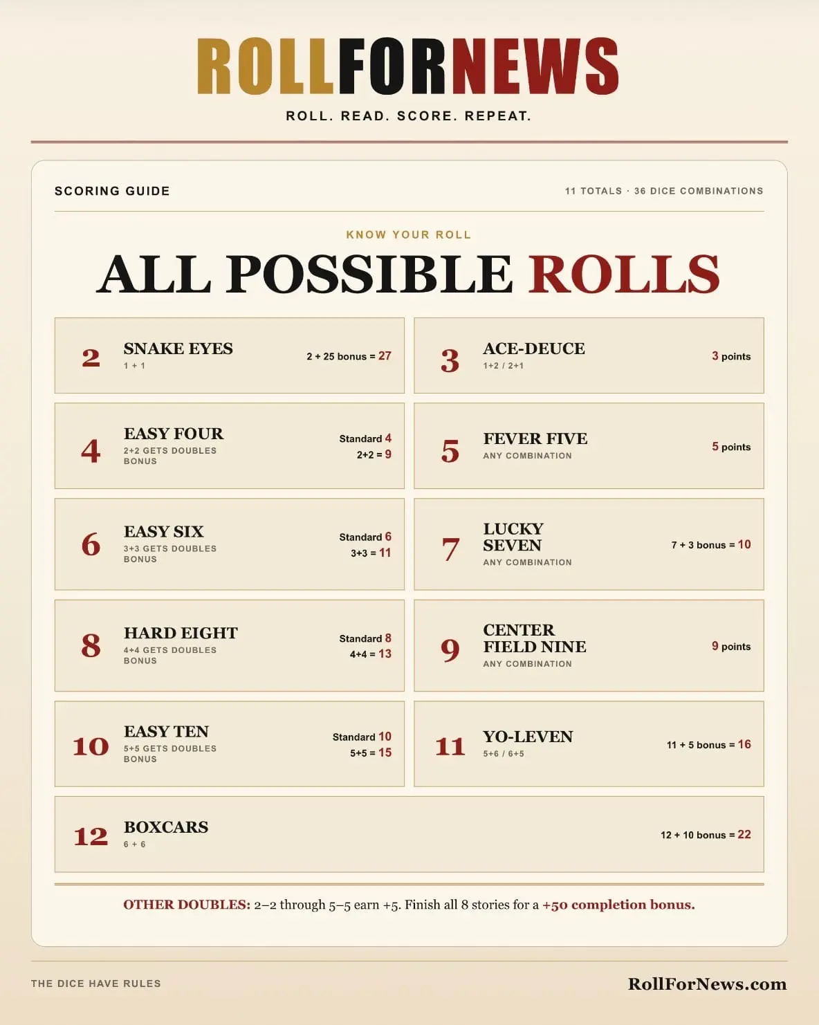 Screenshot 9 of ROLLFORNEWS