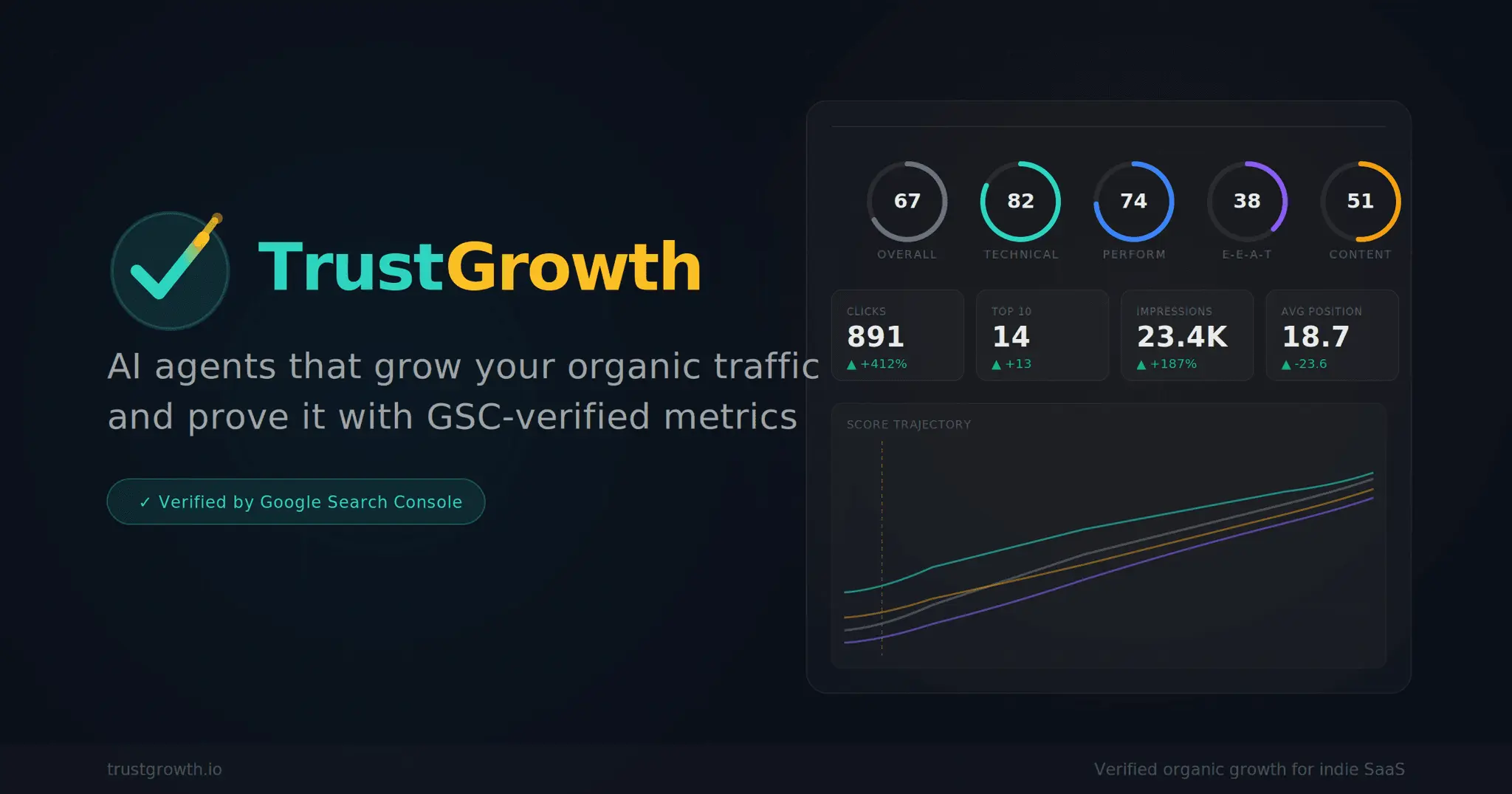 Screenshot 1 of TrustGrowth