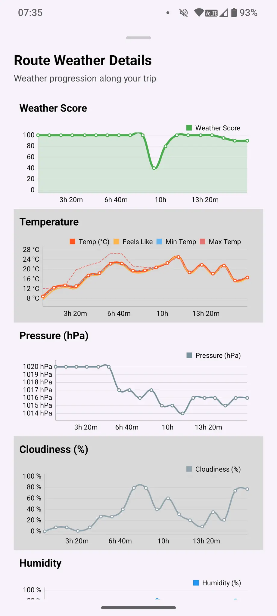 Screenshot 4 of WeatherRoute: Safer Navigation