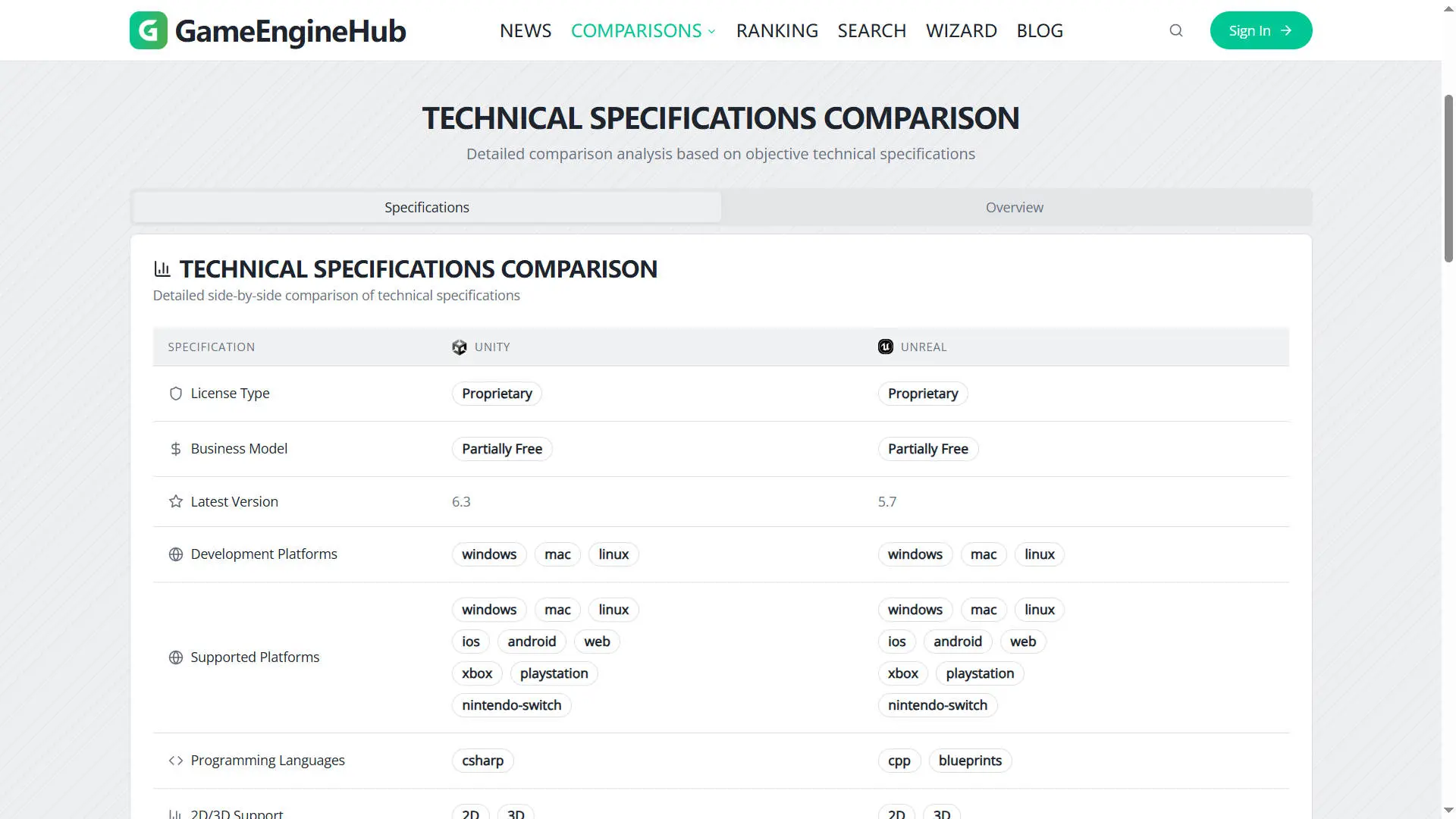 Screenshot 4 of GameEngineHub