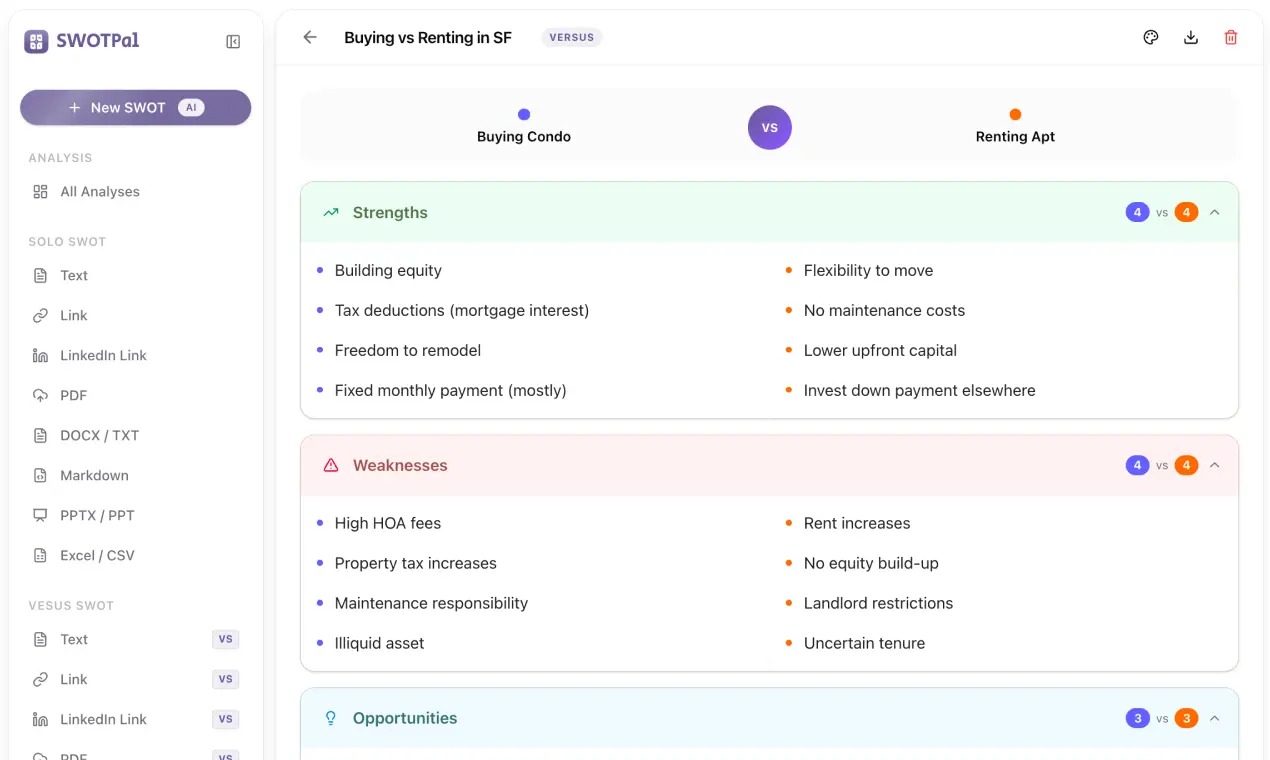 Screenshot 5 of SWOTPal - AI-Powered Strategy Analysis