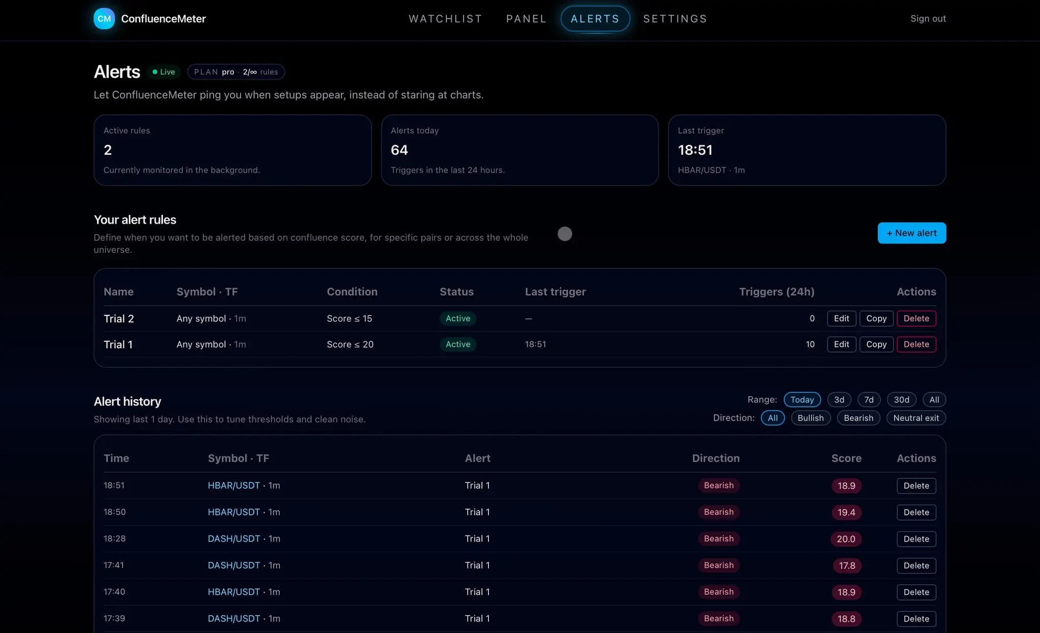 Screenshot 2 of ConfluenceMeter