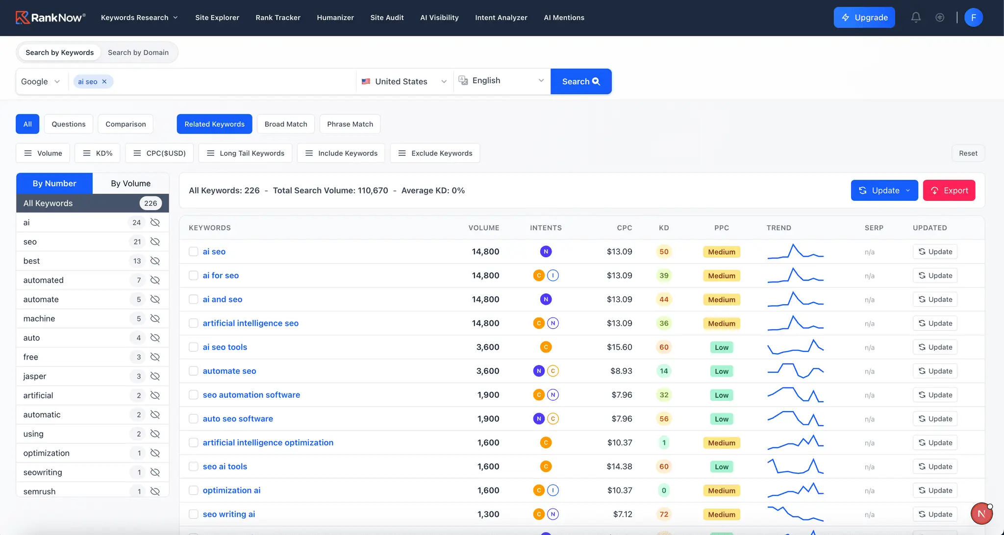 Screenshot 7 of RankNow.ai